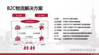 干货 电商仓配一体化解决方案与案例分享,全渠道供应链分享